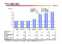 2007年度経営計画説明会資料　補足資料