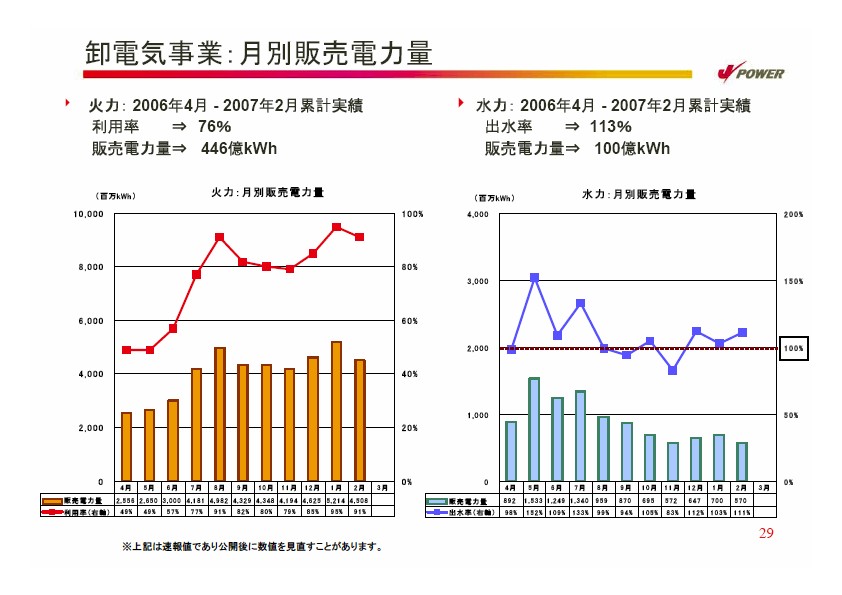 2007年度経営計画説明会資料　補足資料