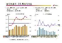 2007年度経営計画説明会資料　補足資料