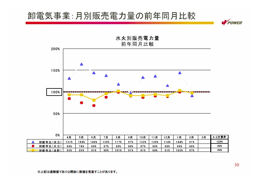 2007年度経営計画説明会資料　補足資料