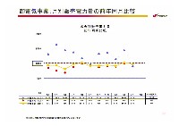 2007年度経営計画説明会資料　補足資料