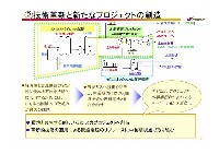 2007年度経営計画説明会資料プレゼン資料