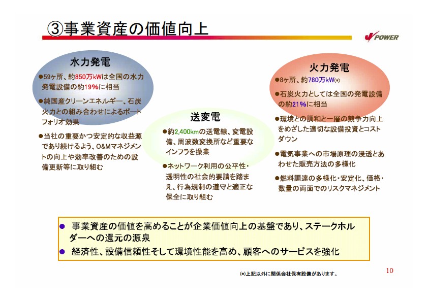 2007年度経営計画説明会資料プレゼン資料