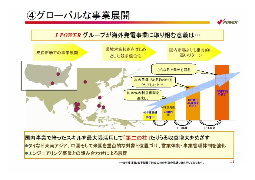 2007年度経営計画説明会資料プレゼン資料