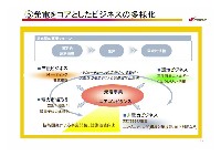 2007年度経営計画説明会資料プレゼン資料