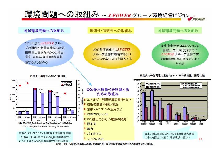 2007年度経営計画説明会資料プレゼン資料