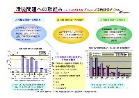 2007年度経営計画説明会資料プレゼン資料