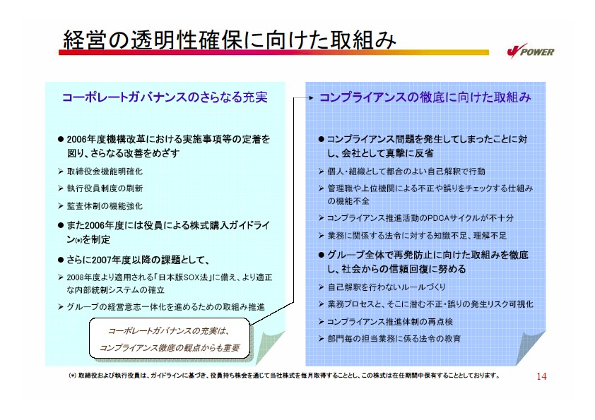 2007年度経営計画説明会資料プレゼン資料