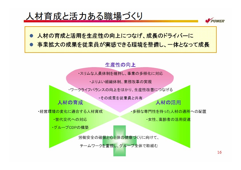 2007年度経営計画説明会資料プレゼン資料