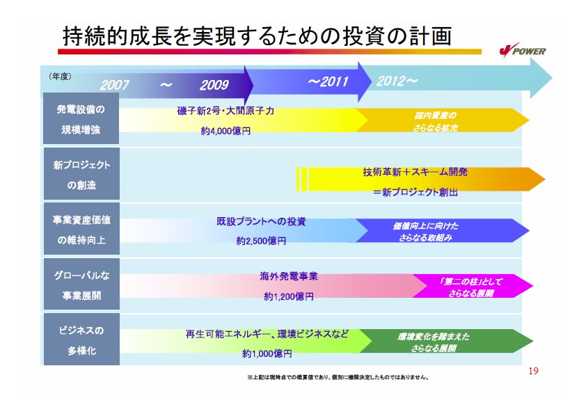 2007年度経営計画説明会資料プレゼン資料