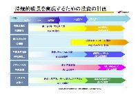 2007年度経営計画説明会資料プレゼン資料