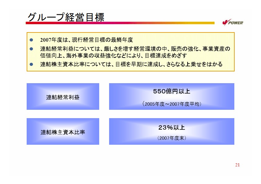 2007年度経営計画説明会資料プレゼン資料