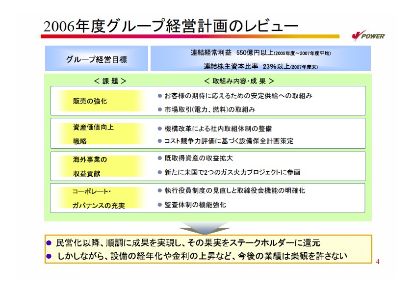 2007年度経営計画説明会資料プレゼン資料