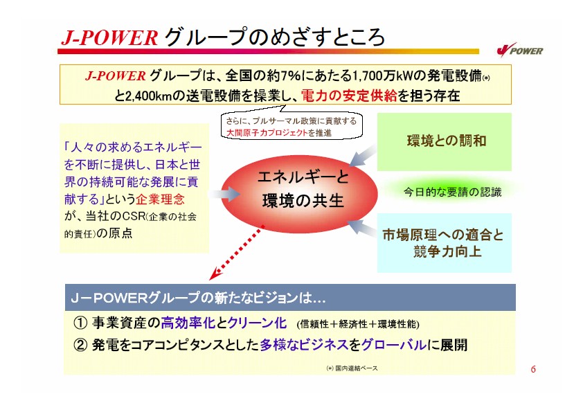 2007年度経営計画説明会資料プレゼン資料