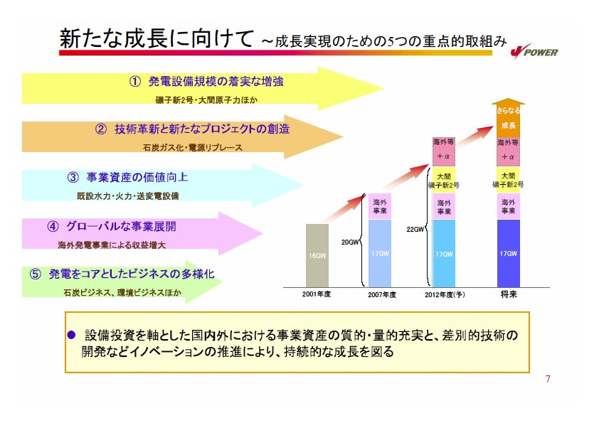 2007年度経営計画説明会資料プレゼン資料