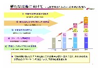 2007年度経営計画説明会資料プレゼン資料