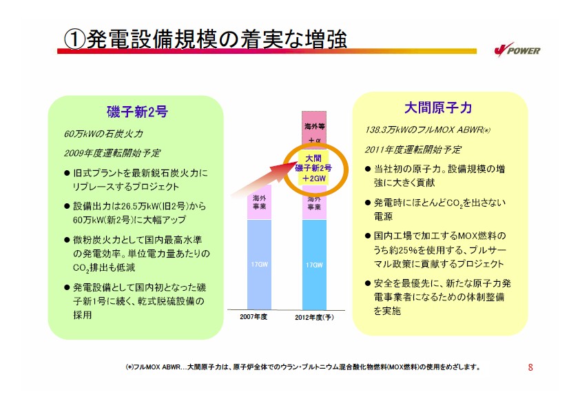 2007年度経営計画説明会資料プレゼン資料