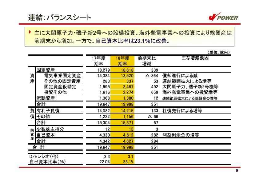 平成19年3月期　決算説明会資料