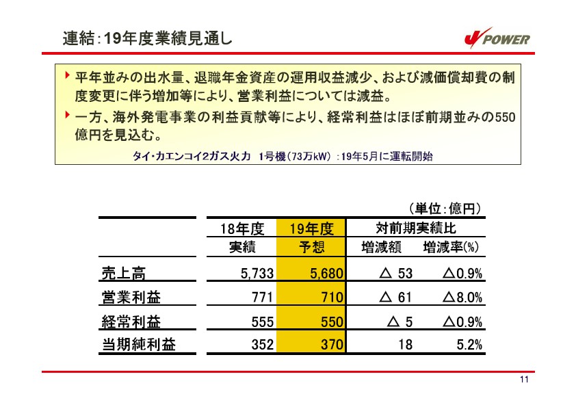 平成19年3月期　決算説明会資料