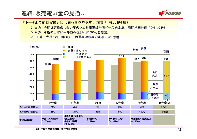 平成19年3月期　決算説明会資料