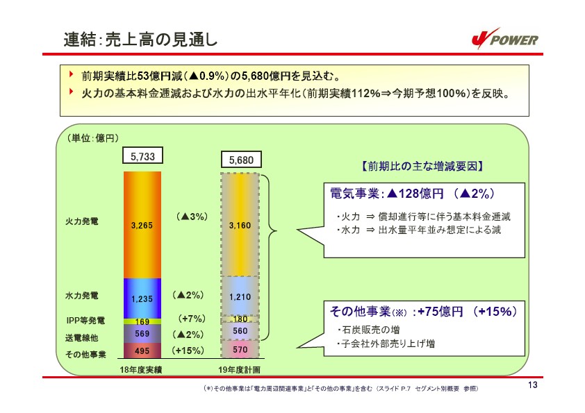 平成19年3月期　決算説明会資料