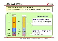 平成19年3月期　決算説明会資料