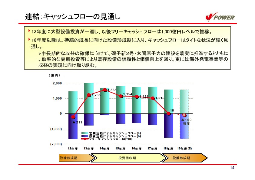 平成19年3月期　決算説明会資料