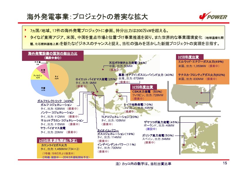 平成19年3月期　決算説明会資料