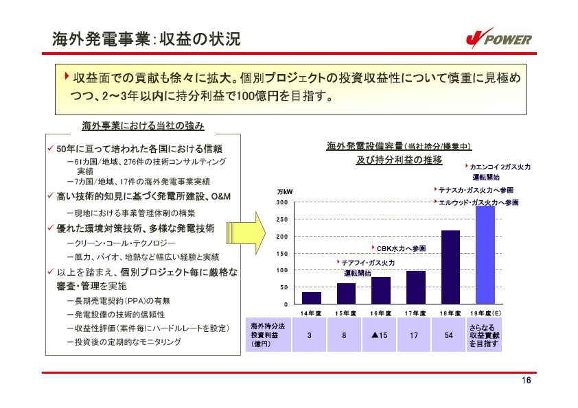 平成19年3月期　決算説明会資料