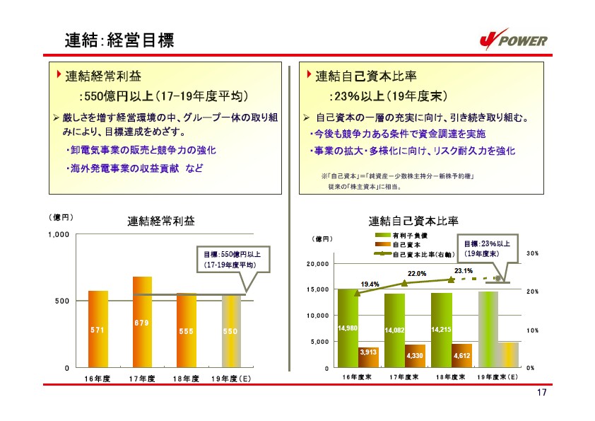 平成19年3月期　決算説明会資料