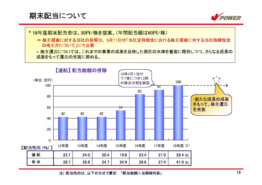 平成19年3月期　決算説明会資料