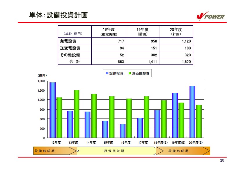 平成19年3月期　決算説明会資料