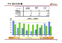 平成19年3月期　決算説明会資料