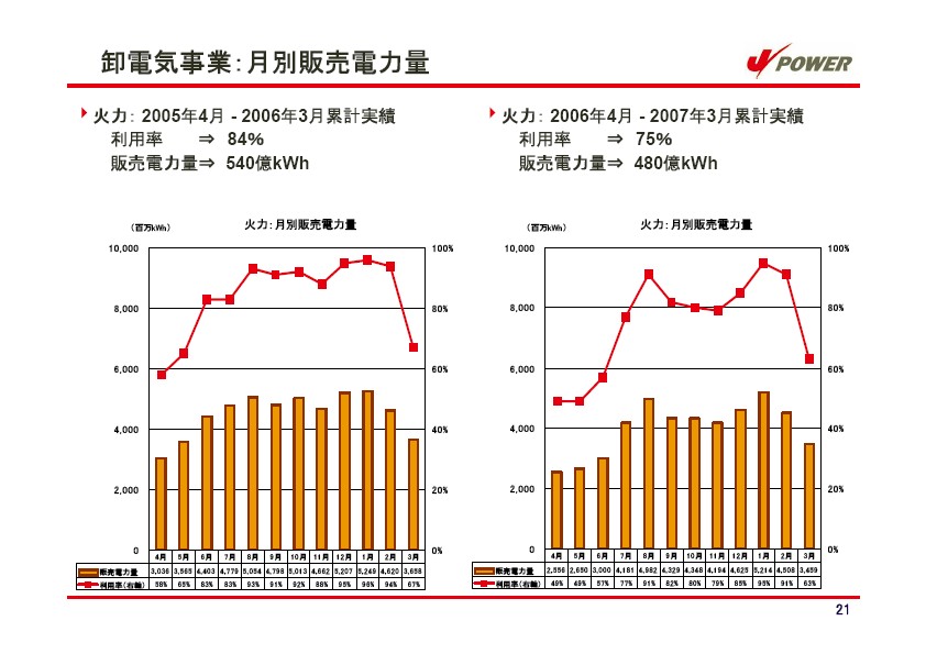 平成19年3月期　決算説明会資料