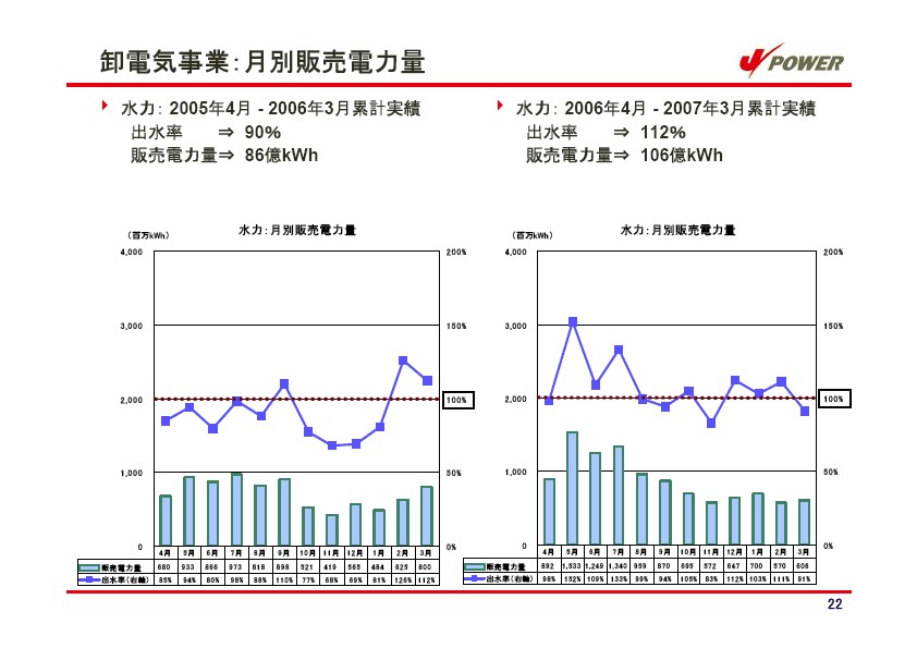 平成19年3月期　決算説明会資料