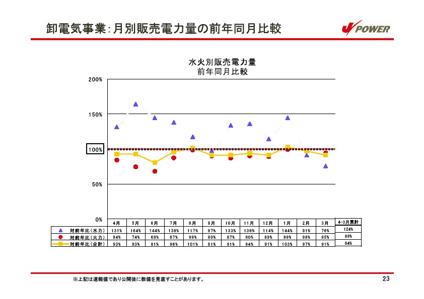 平成19年3月期　決算説明会資料