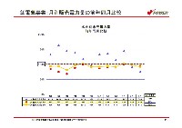 平成19年3月期　決算説明会資料