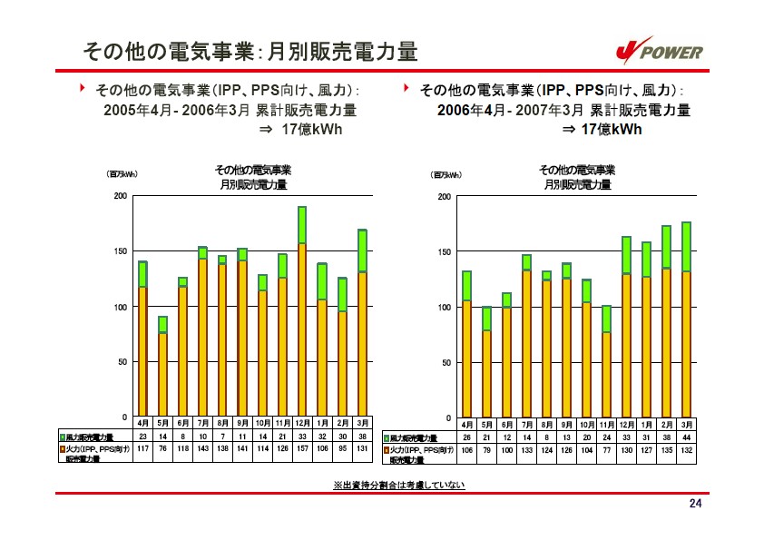 平成19年3月期　決算説明会資料