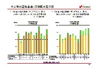 平成19年3月期　決算説明会資料