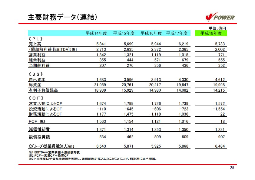 平成19年3月期　決算説明会資料