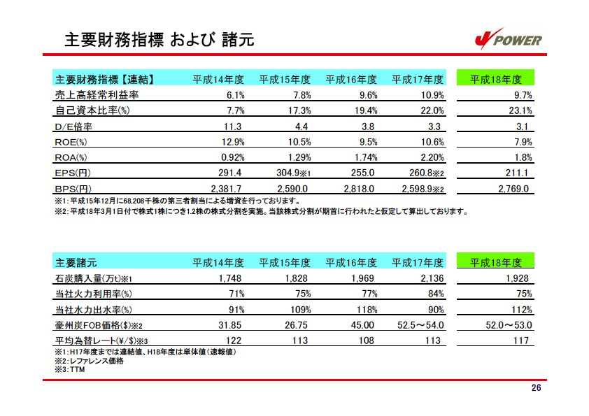 平成19年3月期　決算説明会資料