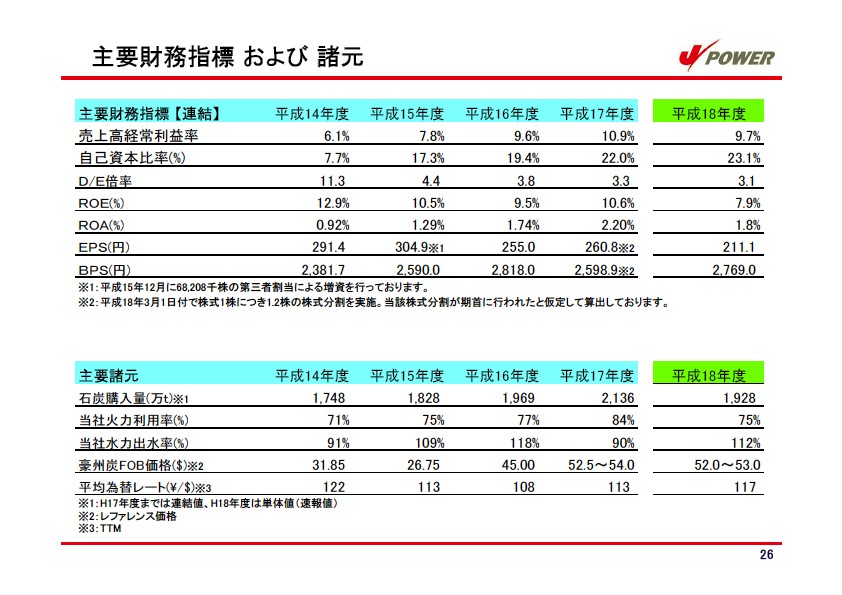 平成19年3月期　決算説明会資料