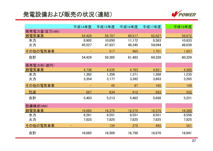 平成19年3月期　決算説明会資料