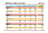 平成19年3月期　決算説明会資料