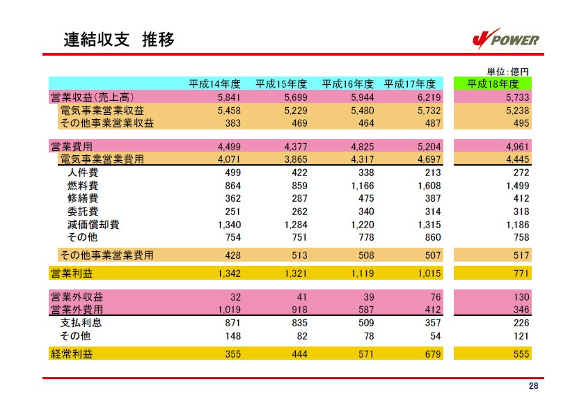 平成19年3月期　決算説明会資料