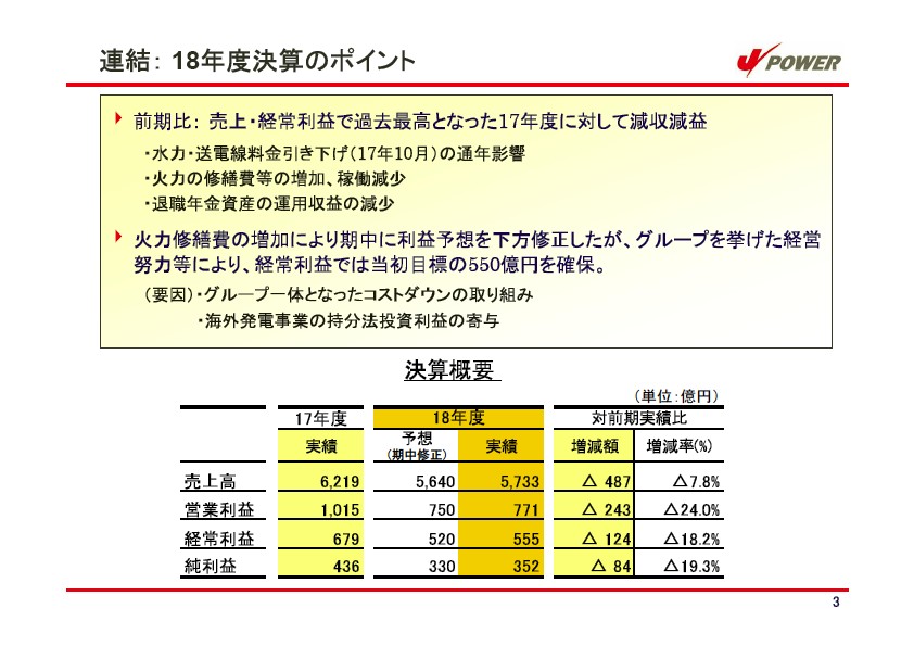 平成19年3月期　決算説明会資料