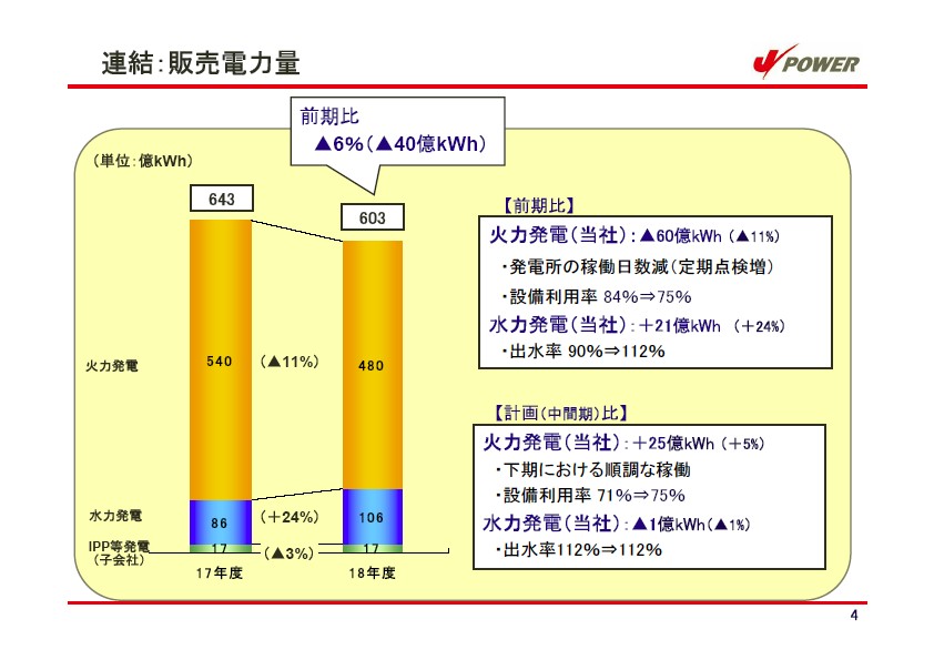 平成19年3月期　決算説明会資料