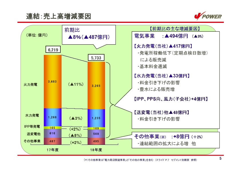 平成19年3月期　決算説明会資料