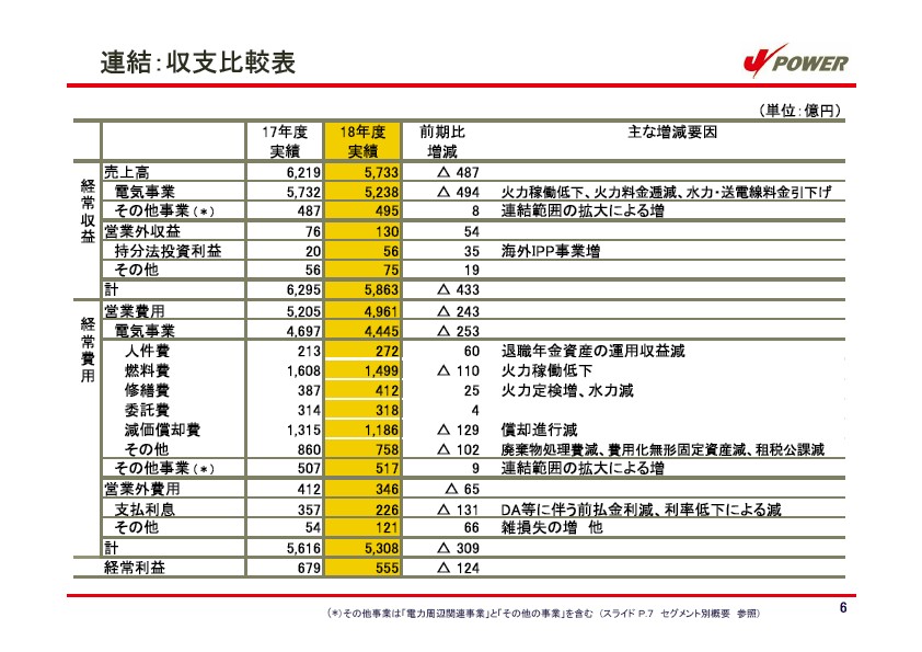 平成19年3月期　決算説明会資料