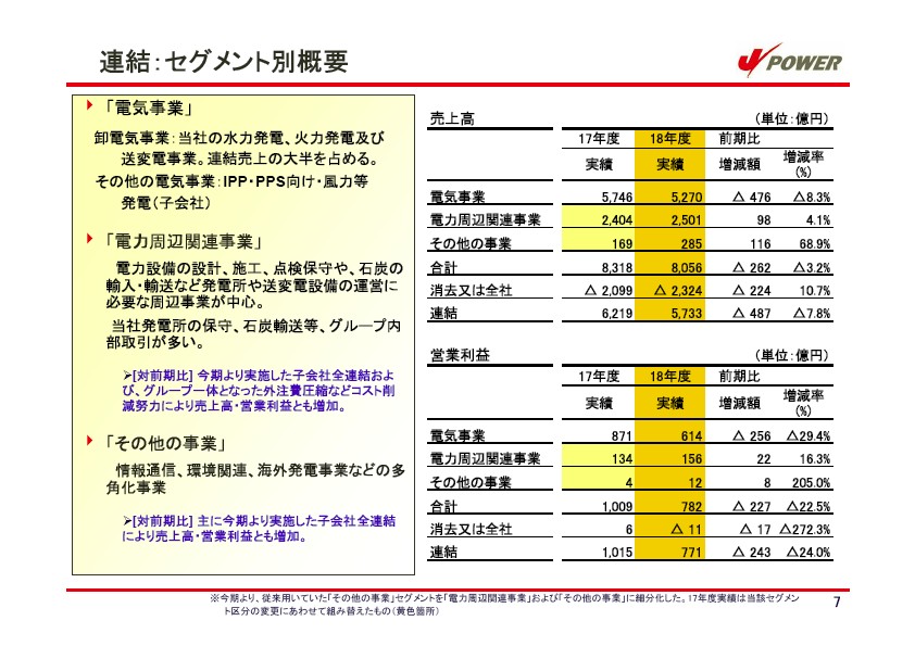 平成19年3月期　決算説明会資料